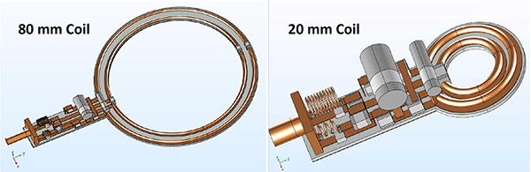 Figure 1.  New Concentric  Loop Coils