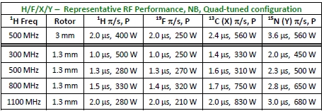 Fluorine Quad Mas H F X Y Doty Scientific